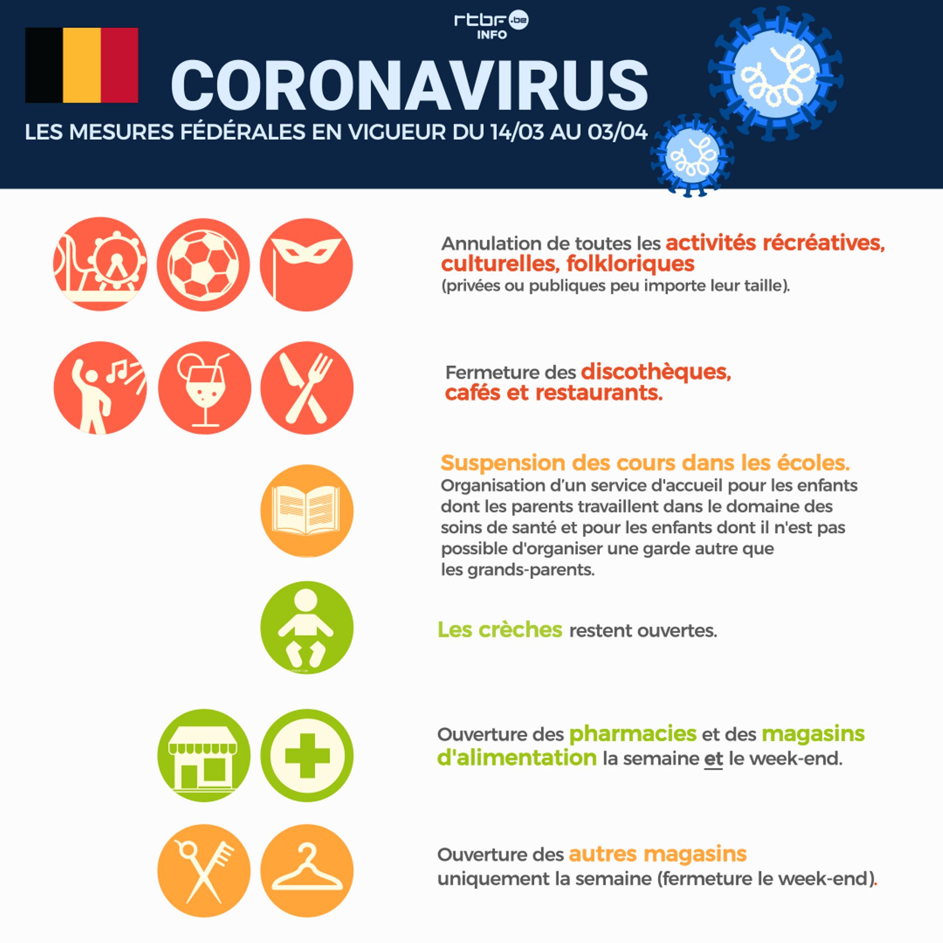 Coronavirus en Belgique : toutes les questions que vous vous posez sur les mesures prises par le gouvernement fédéral