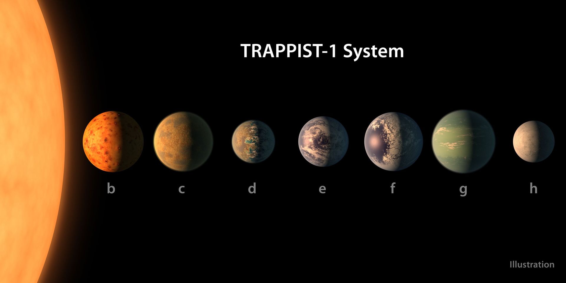 NASA Telescope Reveals Seven Earth-sized Planets Around Single Star TRAPPIST-1